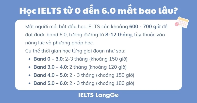 hoc ielts tu 0 den 6 0 mat bao lau